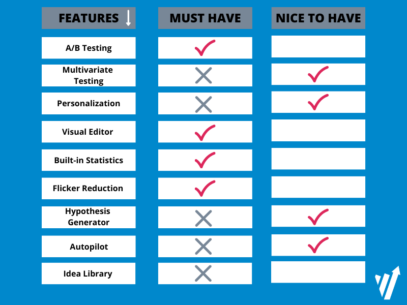 Determine your must-have and wish list features to compare alternative A/B testing solutions.